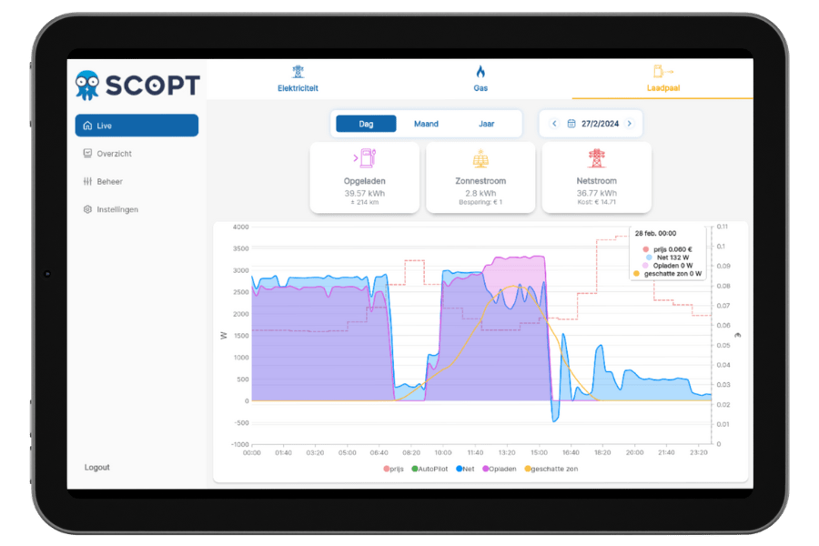 ScoptVision Launching New AUTOPILOT Feature