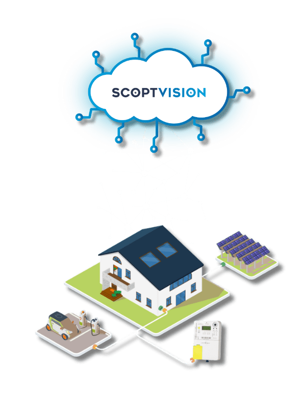 Scoptivision