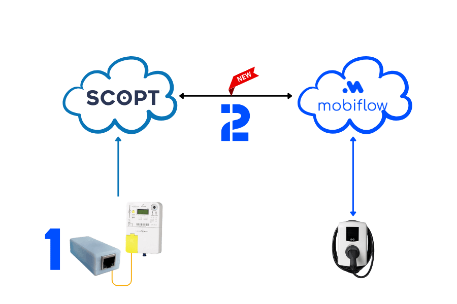 Upgrade to Scopt now!