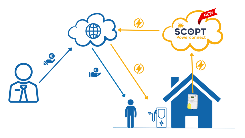 connection with your charging station manager