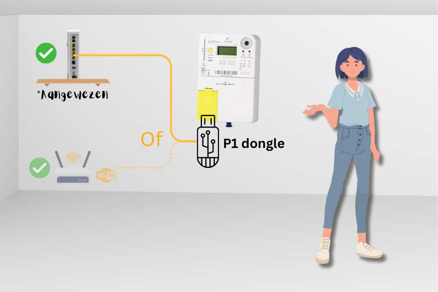 ScoptVision Dongle V3 Copy